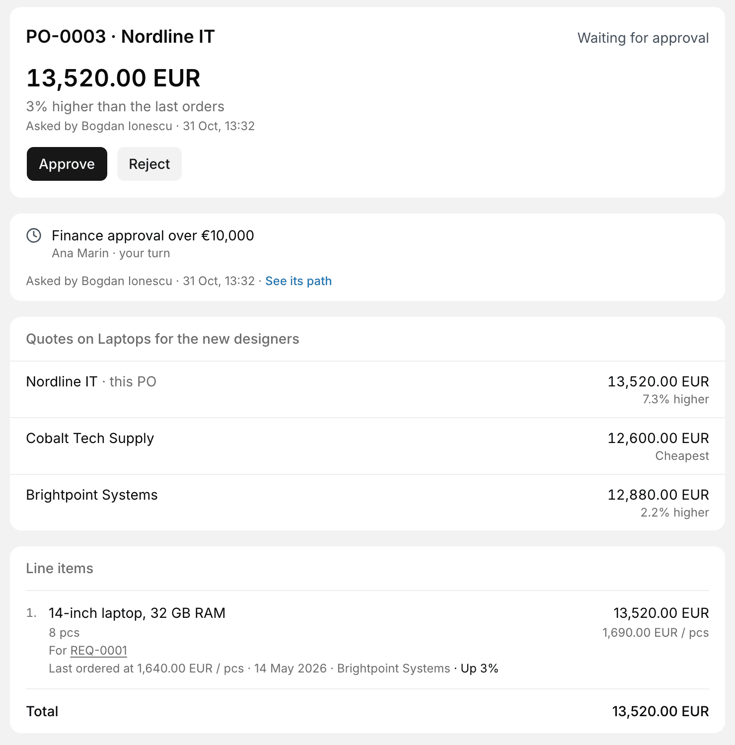 A purchase order over 10,000 EUR waiting for Finance, showing it is 3% above the last orders and how it compares with the other quotes